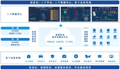 数字化赋能机关事务 中科美络全栈解决方案的转型之力