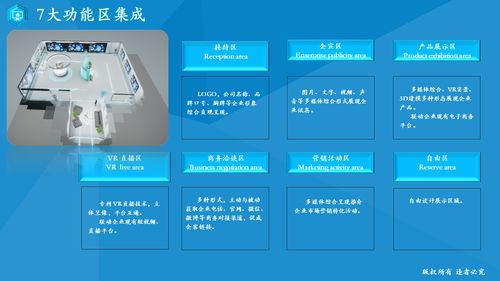 数字孪生技术 驱动智慧会展场馆升级的核心引擎