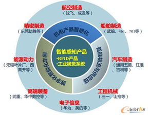 智能制造技术与数字化工厂 数字技术引领工业新变革